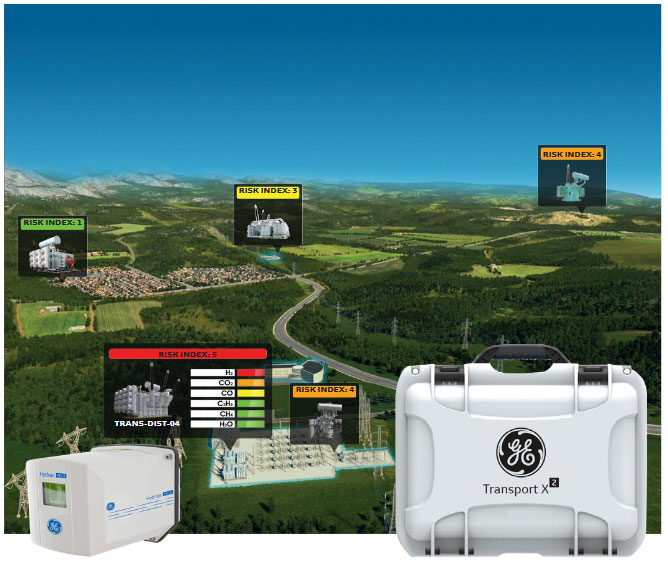 GE-Kelman-Transport-X2